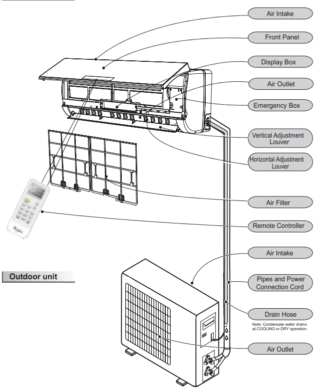 Whirlpool Magicool Air Conditioner User Manual Whirlpool Magicool Air Conditioner-1