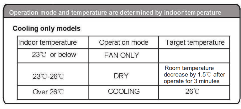 Whirlpool Magicool Air Conditioner User Manual Whirlpool Magicool Air Conditioner-15