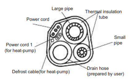 Whirlpool Magicool Air Conditioner User Manual Whirlpool Magicool Air Conditioner-38