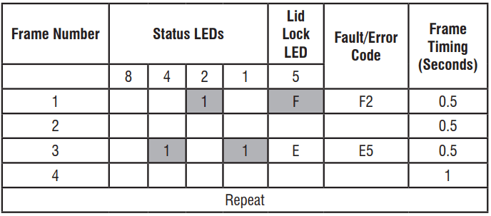 Whirlpool WTW5057LW0 Technical Washer User Manual Whirlpool WTW5057LW0 Technical Washer-10