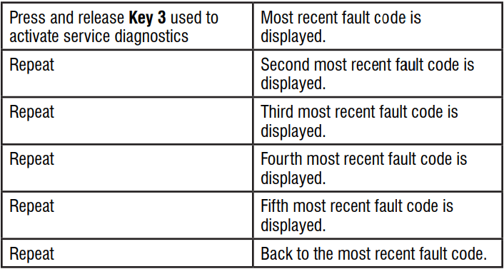 Whirlpool WTW5057LW0 Technical Washer User Manual Whirlpool WTW5057LW0 Technical Washer-14