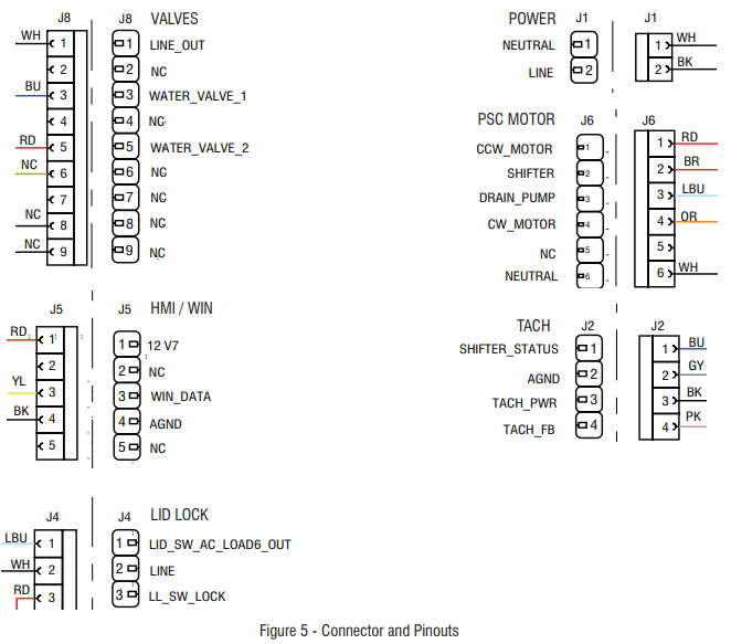 Whirlpool WTW5057LW0 Technical Washer User Manual Whirlpool WTW5057LW0 Technical Washer-17