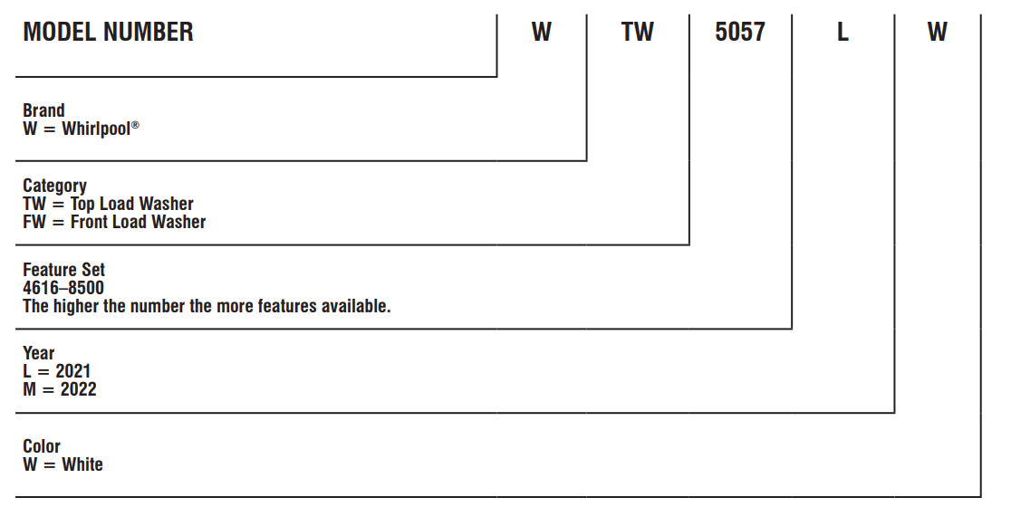 Whirlpool WTW5057LW0 Technical Washer User Manual Whirlpool WTW5057LW0 Technical Washer-2