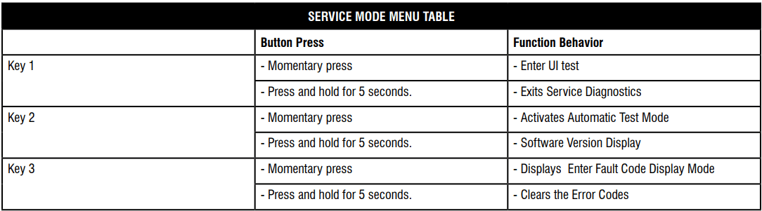 Whirlpool WTW5057LW0 Technical Washer User Manual Whirlpool WTW5057LW0 Technical Washer-7