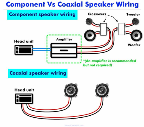 Coaxial vs Component Speakers-Wiring