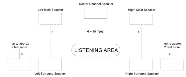 YAMAHA NS-AW150BL 2-Way Indoor Outdoor Speakers User Manual-20