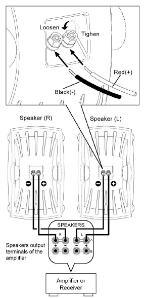 YAMAHA NS-AW150BL 2-Way Indoor Outdoor Speakers User Manual-8