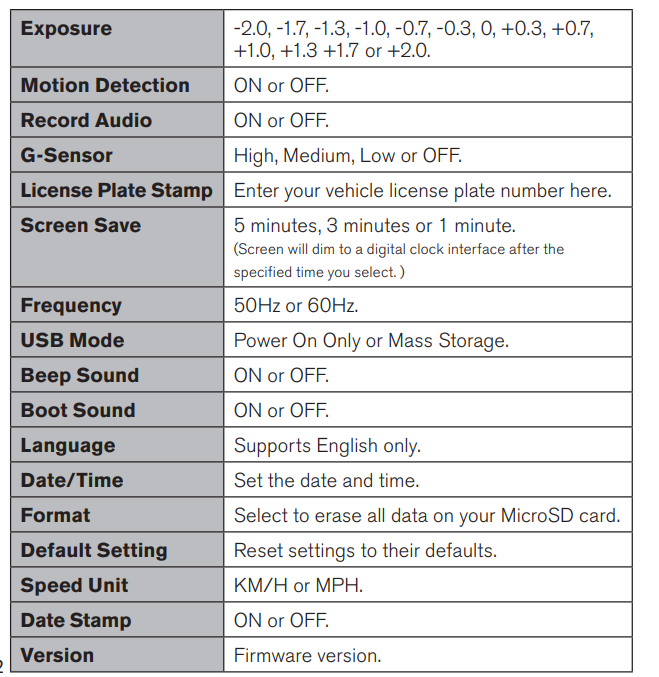 Yada 4K Roadcam Pro App Controlled-13