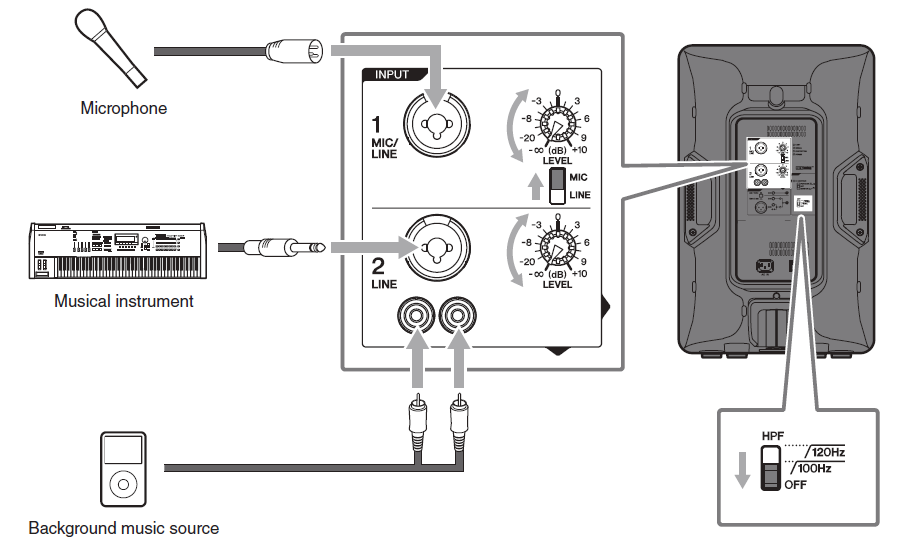 Yamaha DBR Series DBR15 Powered Speaker 4.