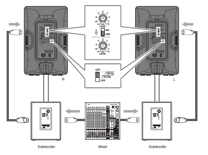 Yamaha DBR Series DBR15 Powered Speaker 5.