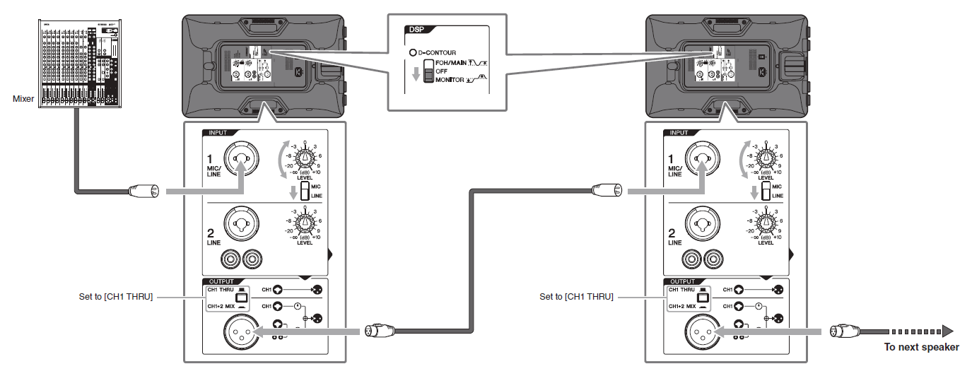 Yamaha DBR Series DBR15 Powered Speaker 6.