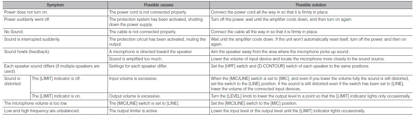 Yamaha DBR Series DBR15 Powered Speaker 7.