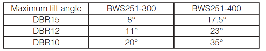 Yamaha DBR Series DBR15 Powered Speaker 9.