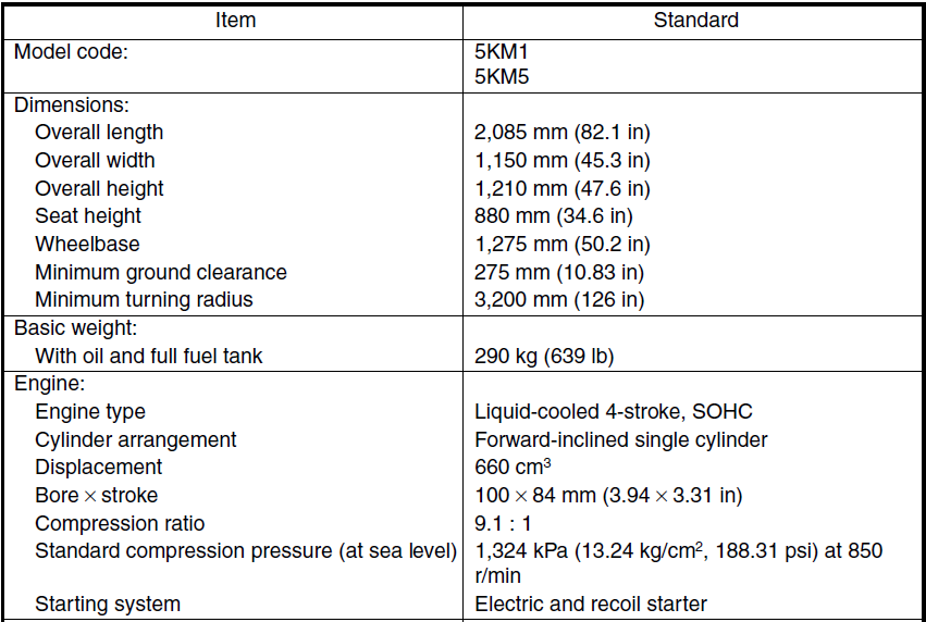 Yamaha Grizzly 660 Bike-23