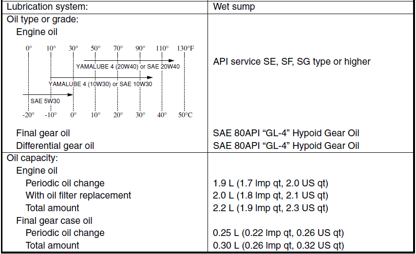 Yamaha Grizzly 660 Bike-24