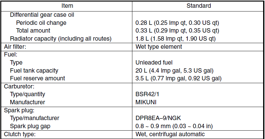 Yamaha Grizzly 660 Bike-25