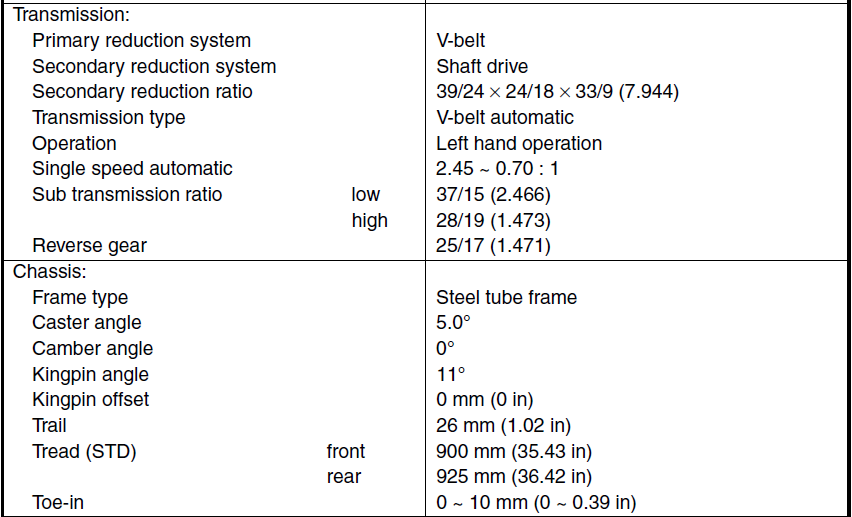 Yamaha Grizzly 660 Bike-26