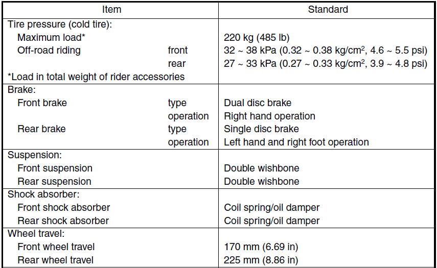 Yamaha Grizzly 660 Bike-28