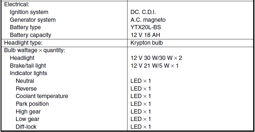 Yamaha Grizzly 660 Bike-29