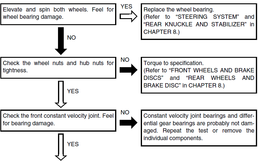 Yamaha Grizzly 660 Bike-30