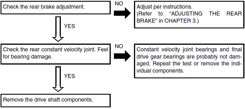 Yamaha Grizzly 660 Bike-31