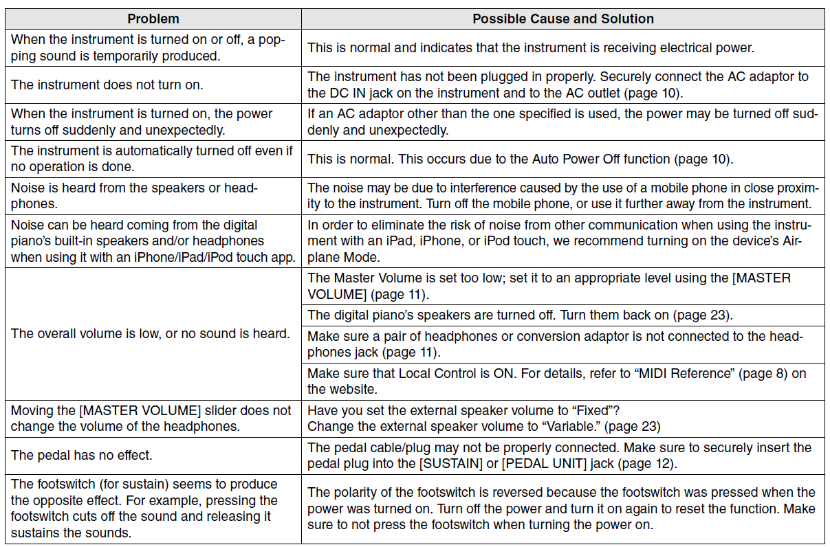 Yamaha P-125 Digital Piano User Manual Yamaha P-125 Digital Piano 25