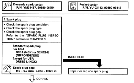 Yamaha YFM400FW Kodiak 400 ATV Bike User-40