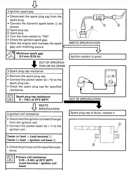 Yamaha YFM400FW Kodiak 400 ATV Bike User-41