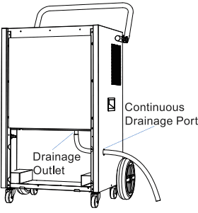 Yaufey DP905C 216 Pints Commercial Dehumidifier User Manual-12