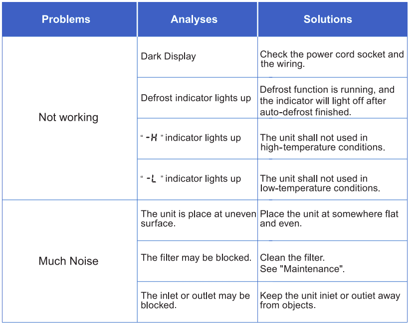 Yaufey DP905C 216 Pints Commercial Dehumidifier User Manual-15