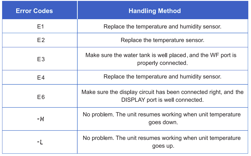 Yaufey DP905C 216 Pints Commercial Dehumidifier User Manual-16