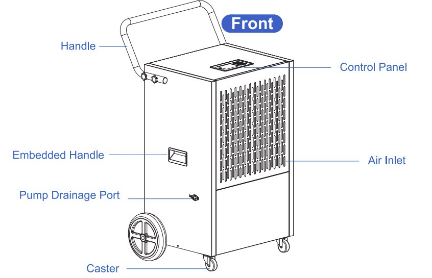 Yaufey DP905C 216 Pints Commercial Dehumidifier User Manual-3