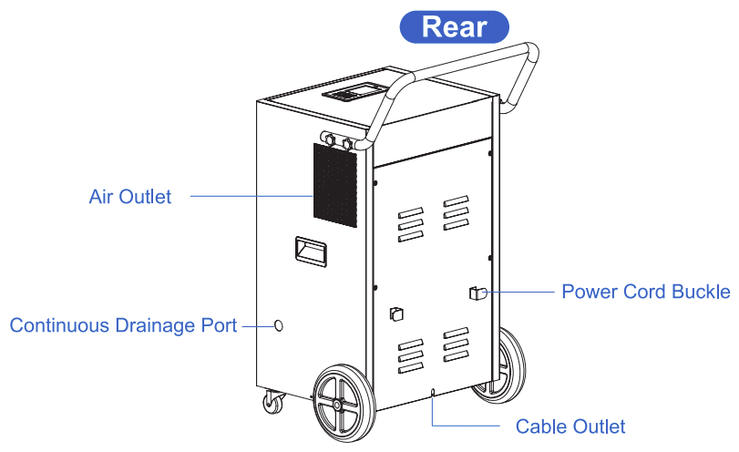 Yaufey DP905C 216 Pints Commercial Dehumidifier User Manual-4