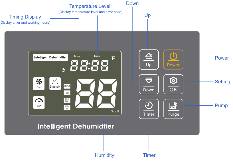 Yaufey DP905C 216 Pints Commercial Dehumidifier User Manual-5