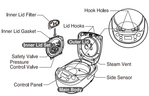 Zojirushi NP-NWC10XB Pressure Induction Heating Rice Cooker User Guide Zojirushi NP-NWC10XB Pressure Induction Heating Rice Cooker-11