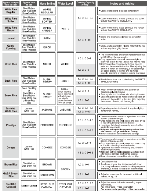 Zojirushi NP-NWC10XB Pressure Induction Heating Rice Cooker User Guide Zojirushi NP-NWC10XB Pressure Induction Heating Rice Cooker-16