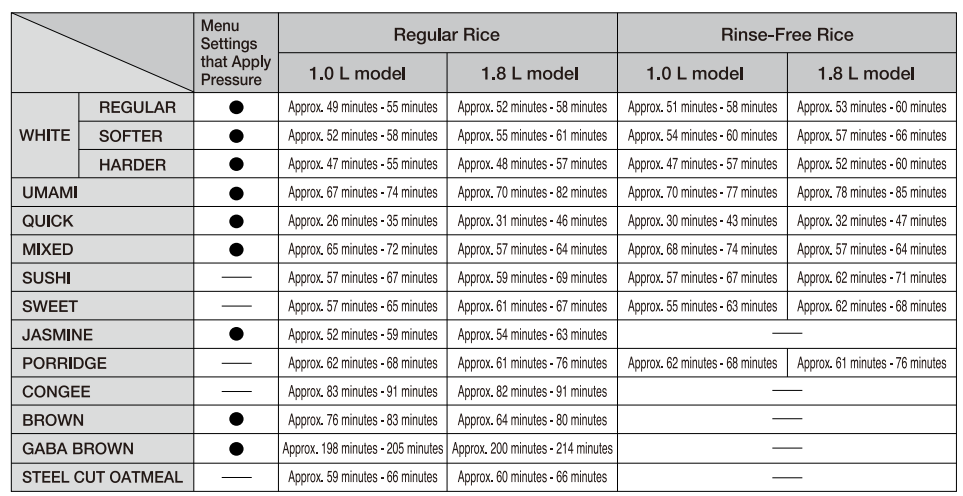 Zojirushi NP-NWC10XB Pressure Induction Heating Rice Cooker User Guide Zojirushi NP-NWC10XB Pressure Induction Heating Rice Cooker-17