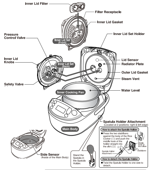 Zojirushi NP-NWC10XB Pressure Induction Heating Rice Cooker User Guide Zojirushi NP-NWC10XB Pressure Induction Heating Rice Cooker-2