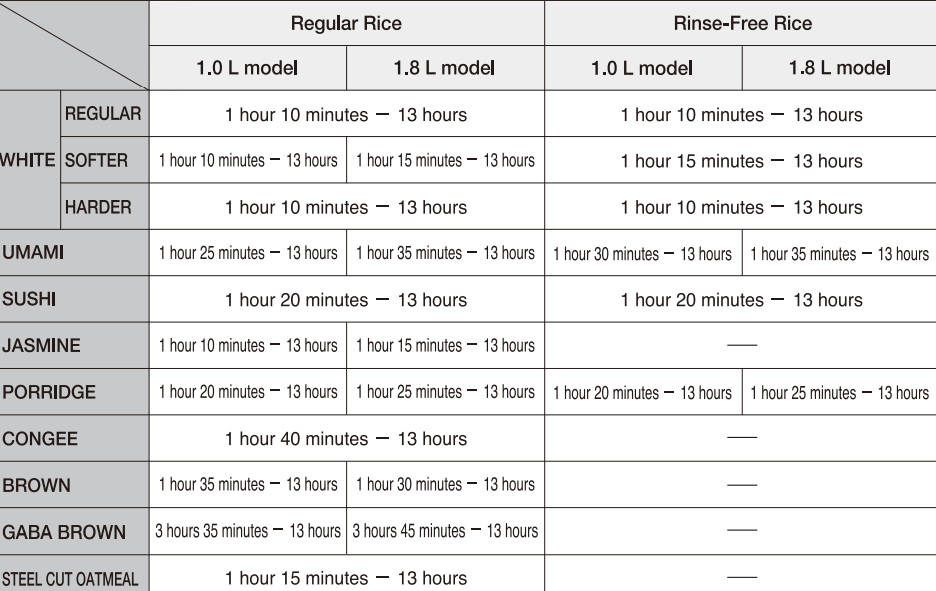 Zojirushi NP-NWC10XB Pressure Induction Heating Rice Cooker User Guide Zojirushi NP-NWC10XB Pressure Induction Heating Rice Cooker-21