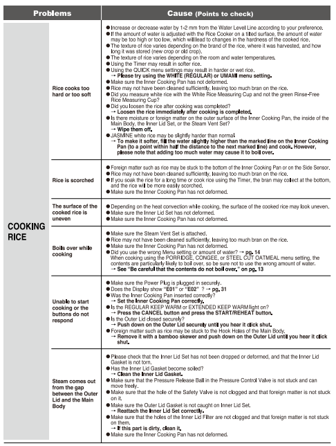 Zojirushi NP-NWC10XB Pressure Induction Heating Rice Cooker User Guide Zojirushi NP-NWC10XB Pressure Induction Heating Rice Cooker-34