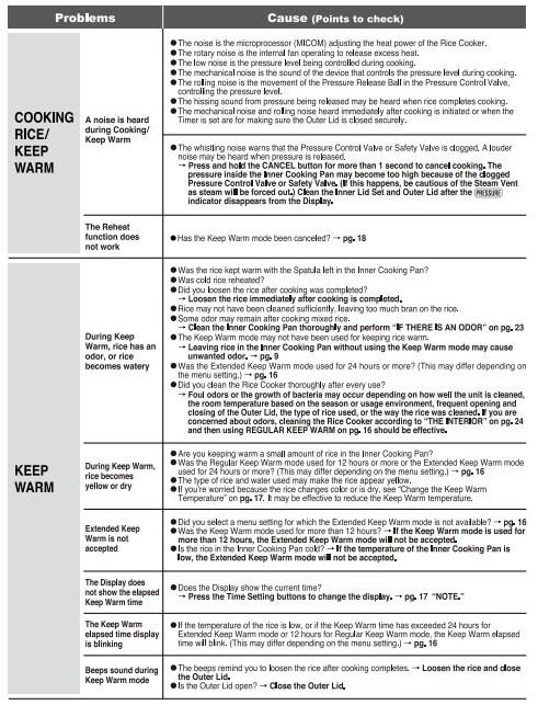 Zojirushi NP-NWC10XB Pressure Induction Heating Rice Cooker User Guide Zojirushi NP-NWC10XB Pressure Induction Heating Rice Cooker-35