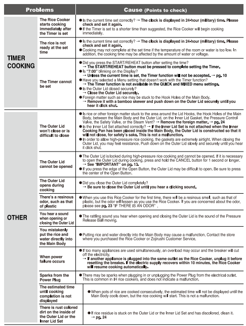 Zojirushi NP-NWC10XB Pressure Induction Heating Rice Cooker User Guide Zojirushi NP-NWC10XB Pressure Induction Heating Rice Cooker-36