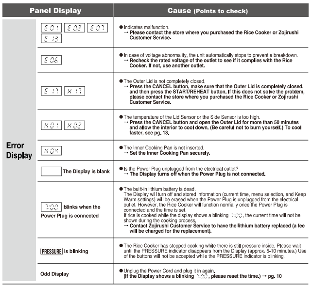 Zojirushi NP-NWC10XB Pressure Induction Heating Rice Cooker User Guide Zojirushi NP-NWC10XB Pressure Induction Heating Rice Cooker-37