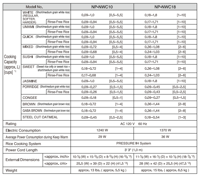 Zojirushi NP-NWC10XB Pressure Induction Heating Rice Cooker User Guide Zojirushi NP-NWC10XB Pressure Induction Heating Rice Cooker-39
