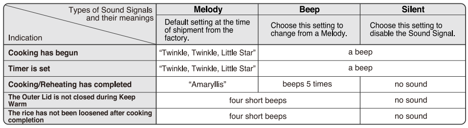 Zojirushi NP-NWC10XB Pressure Induction Heating Rice Cooker User Guide Zojirushi NP-NWC10XB Pressure Induction Heating Rice Cooker-9