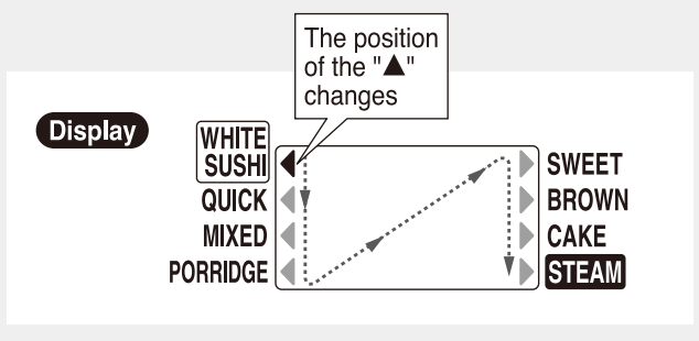 Zojirushi NS-TSC10 5-cup Micom Rice Cooker-13