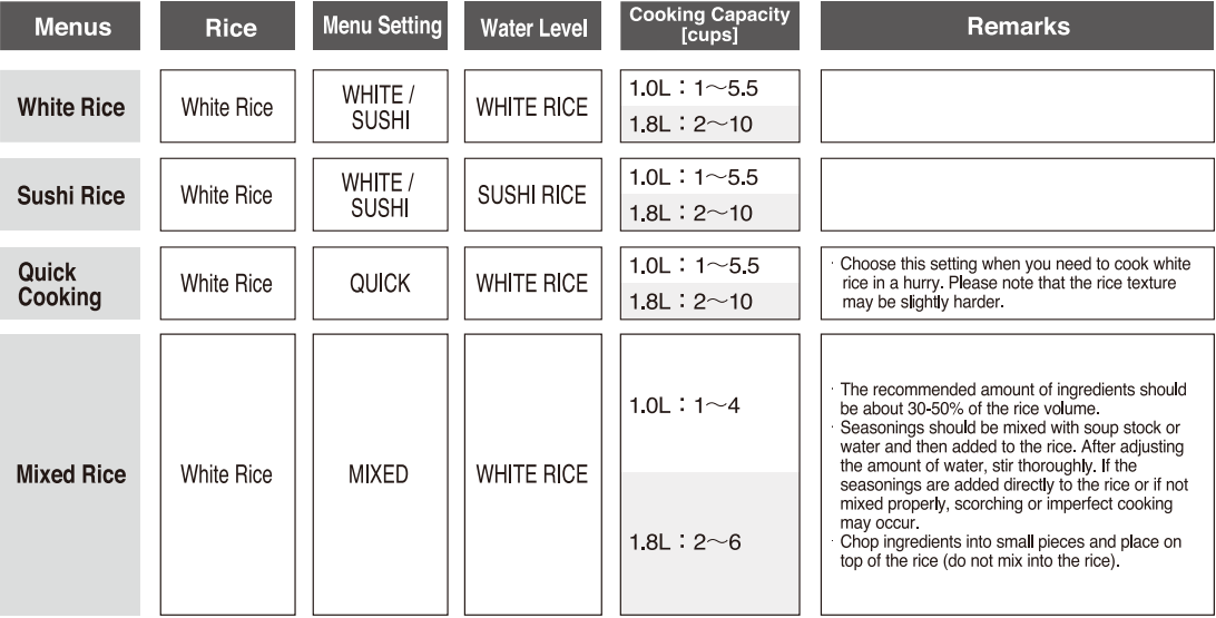 Zojirushi NS-TSC10 5-cup Micom Rice Cooker-17