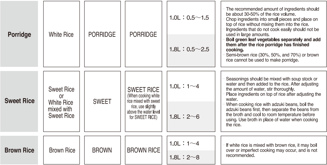 Zojirushi NS-TSC10 5-cup Micom Rice Cooker-18