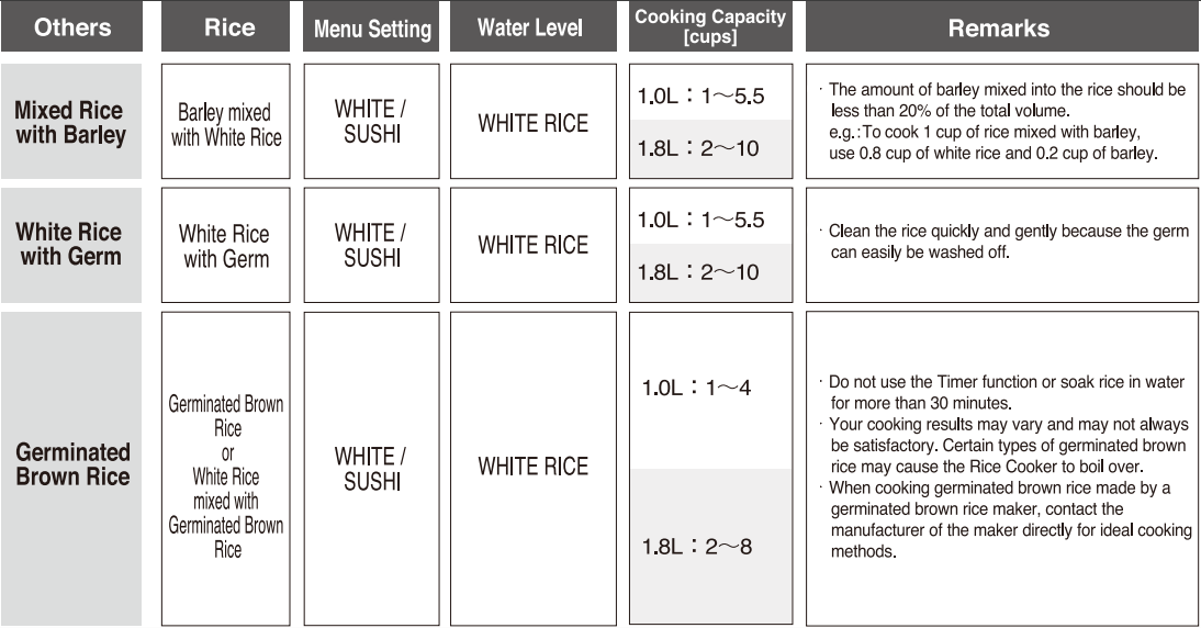 Zojirushi NS-TSC10 5-cup Micom Rice Cooker-19
