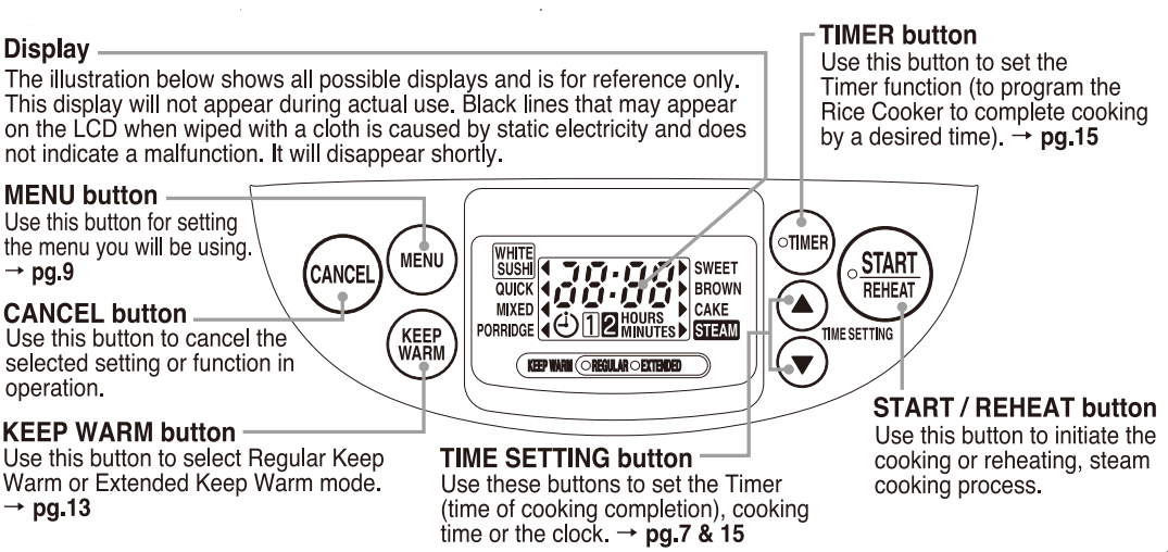 Zojirushi NS-TSC10 5-cup Micom Rice Cooker-2